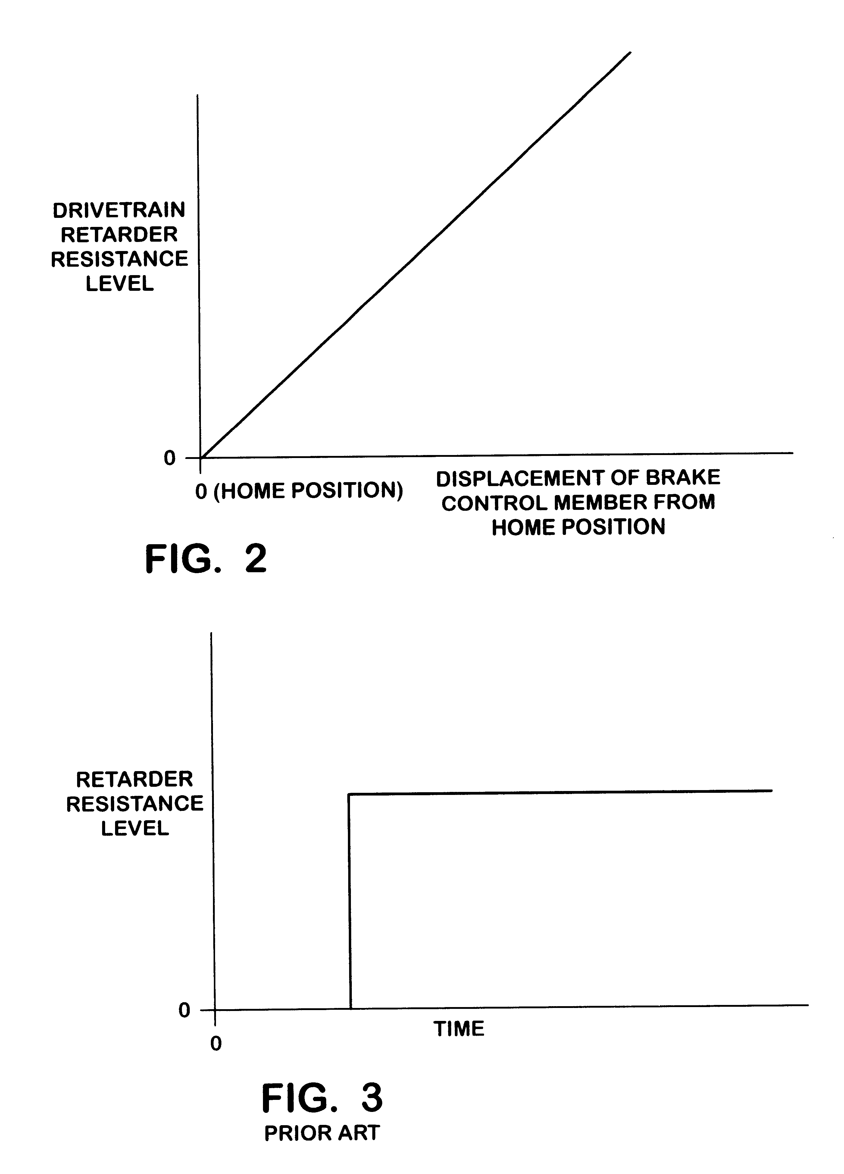 Method and system for controlling a drivetrain retarder