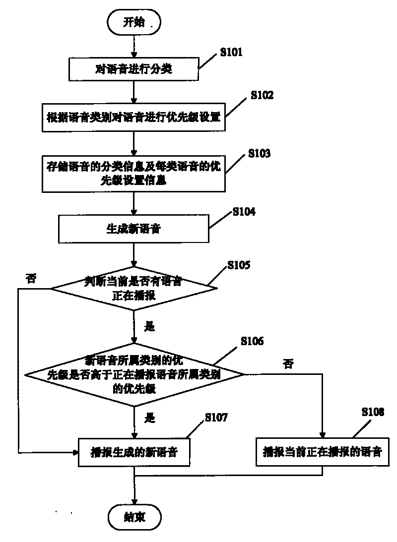 Navigation apparatus and voice broadcast method thereof