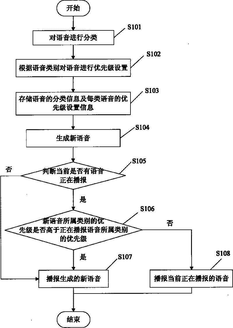 Navigation apparatus and voice broadcast method thereof