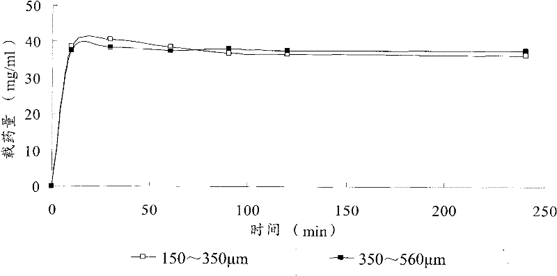 A pharmaceutical composition for embolization therapy and pain relief and its preparation method