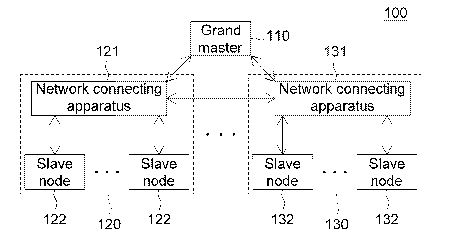 Network Slave Node and Time Synchronization Method in Network Applying the Same