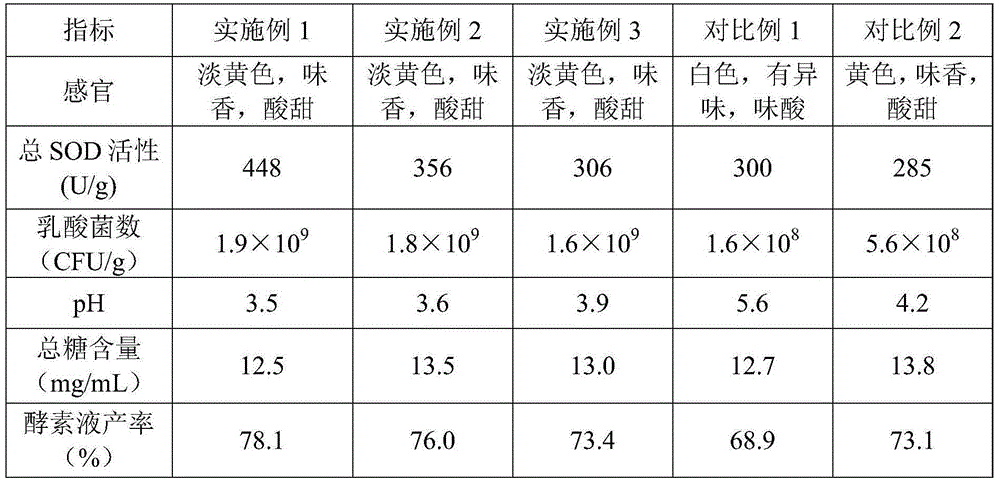Preparation method of high-SOD-activity fruit and vegetable enzyme solution and fruit and vegetable enzyme powder