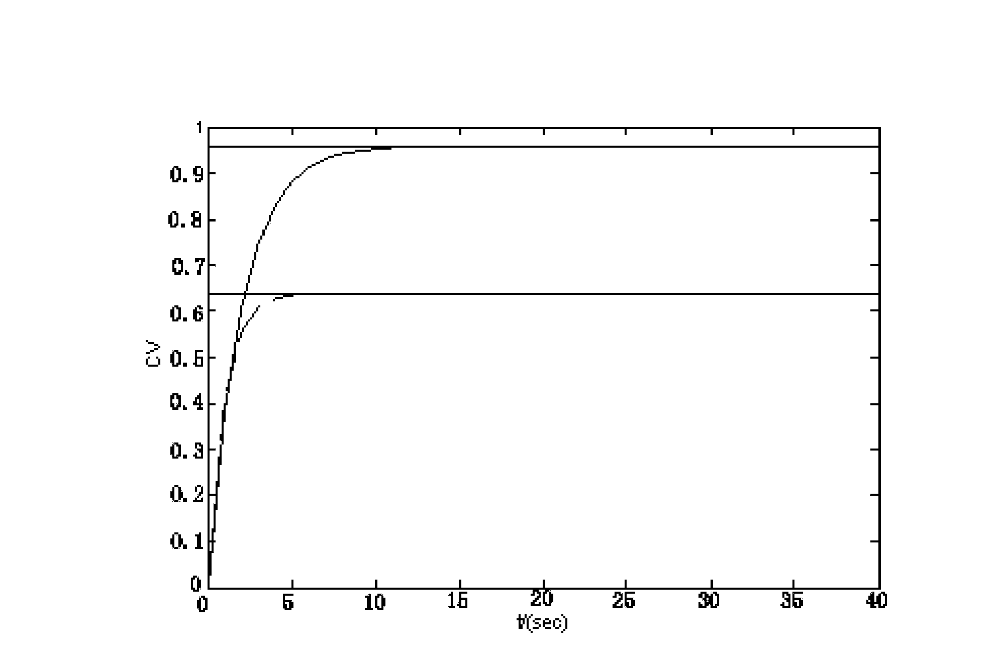 Prediction function control method during ethylbenzene dehydrogenation production process