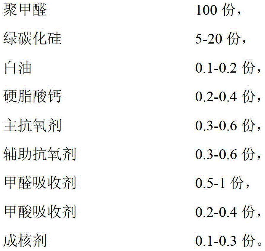 High wear resistance high hardness polyformaldehyde composition and preparation method thereof