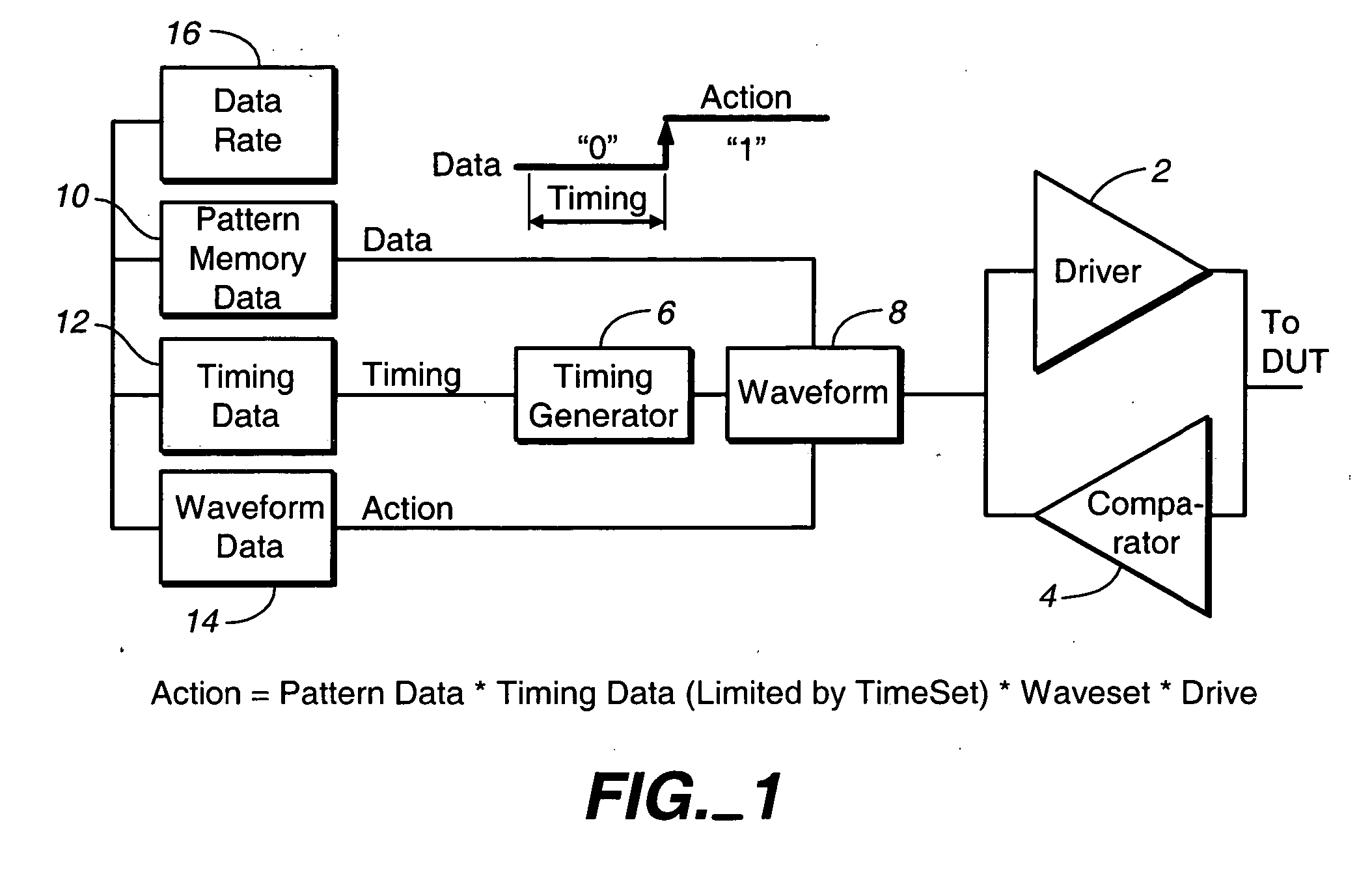 Method and apparatus for testing integrated circuits
