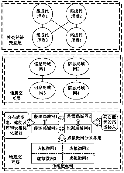 Energy internet construction method based on structure compactness