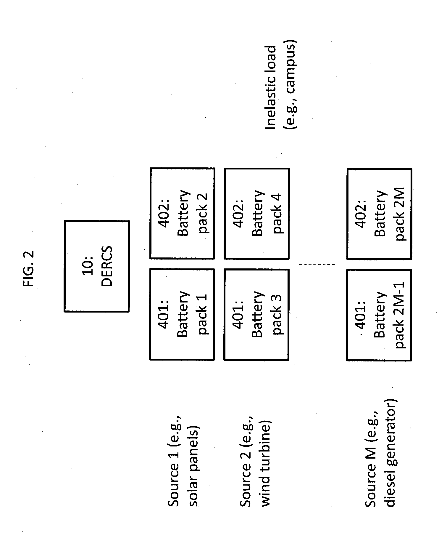Digital Electrical Routing Control System for Use with Electrical Storage Systems and Conventional and Alternative Energy Sources