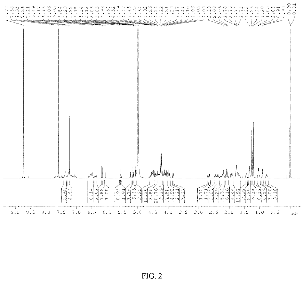 Terpene glycoside derivatives and uses thereof