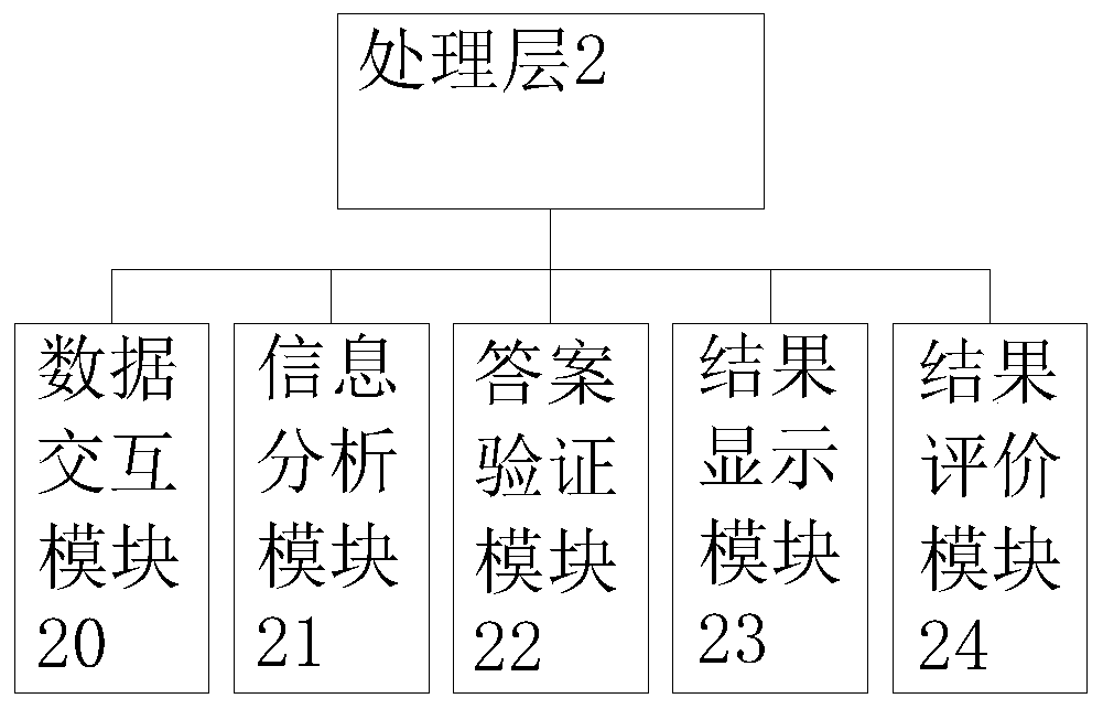 Enterprise personnel evaluation management system and evaluation method thereof