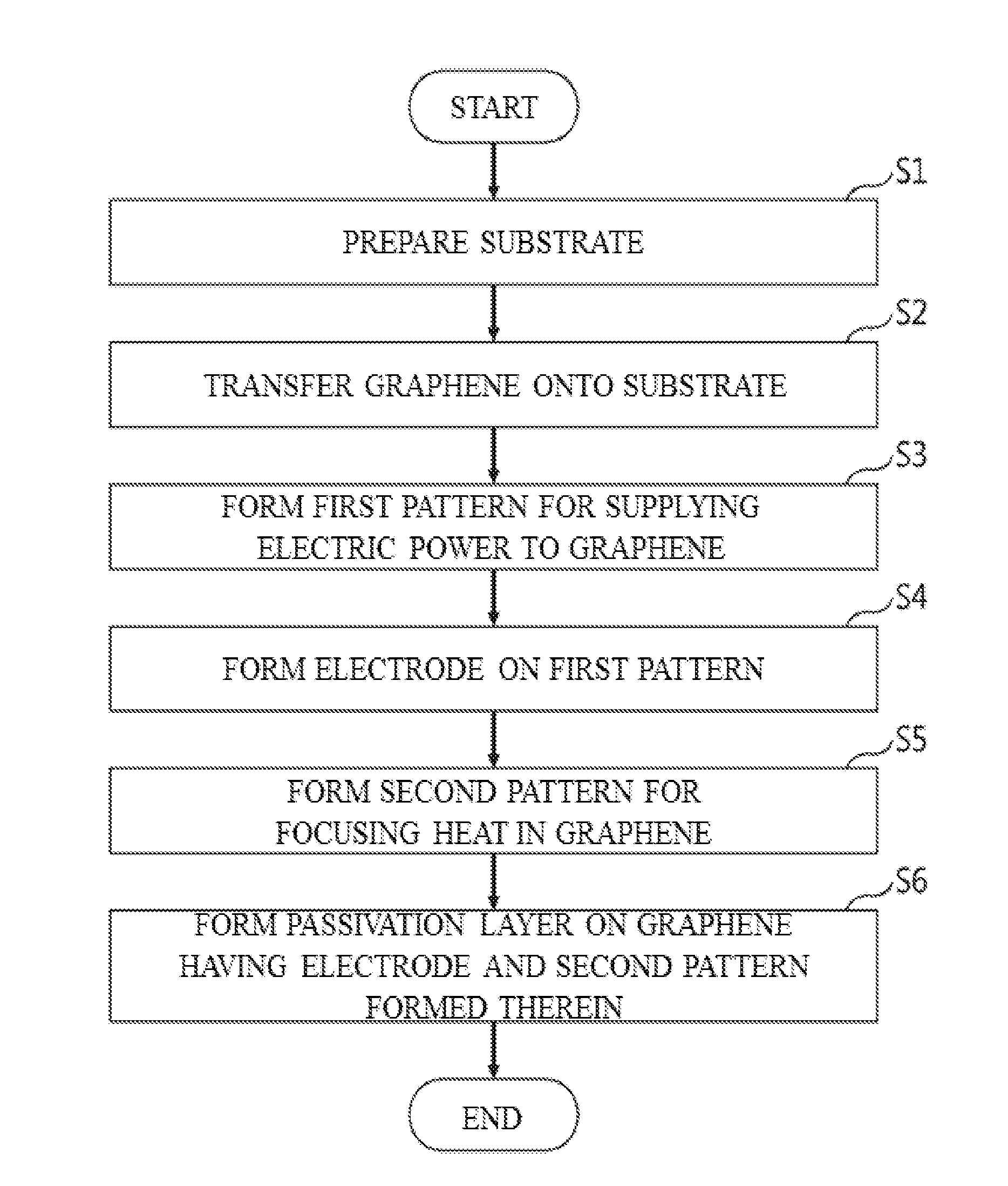 Graphene microheater and method of manufacturing the same