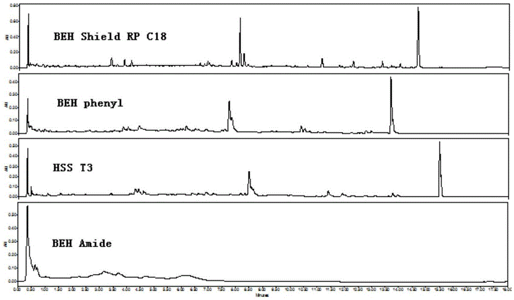 Method for building fingerprint spectrum of Xianlinggubao capsules and quality detection method of Xianlinggubao capsules