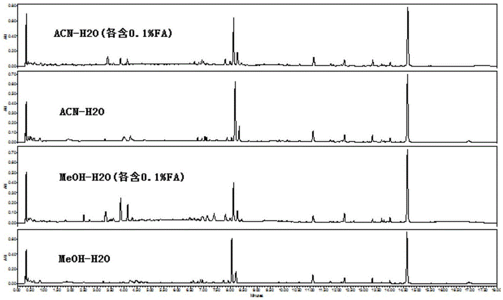 Method for building fingerprint spectrum of Xianlinggubao capsules and quality detection method of Xianlinggubao capsules