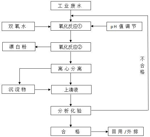 Method for oxidative degradation of sulfide in industrial wastewater through combined hydrogen peroxide-bleaching powder