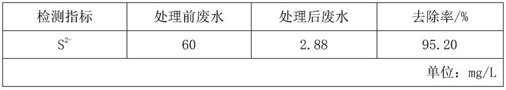 Method for oxidative degradation of sulfide in industrial wastewater through combined hydrogen peroxide-bleaching powder