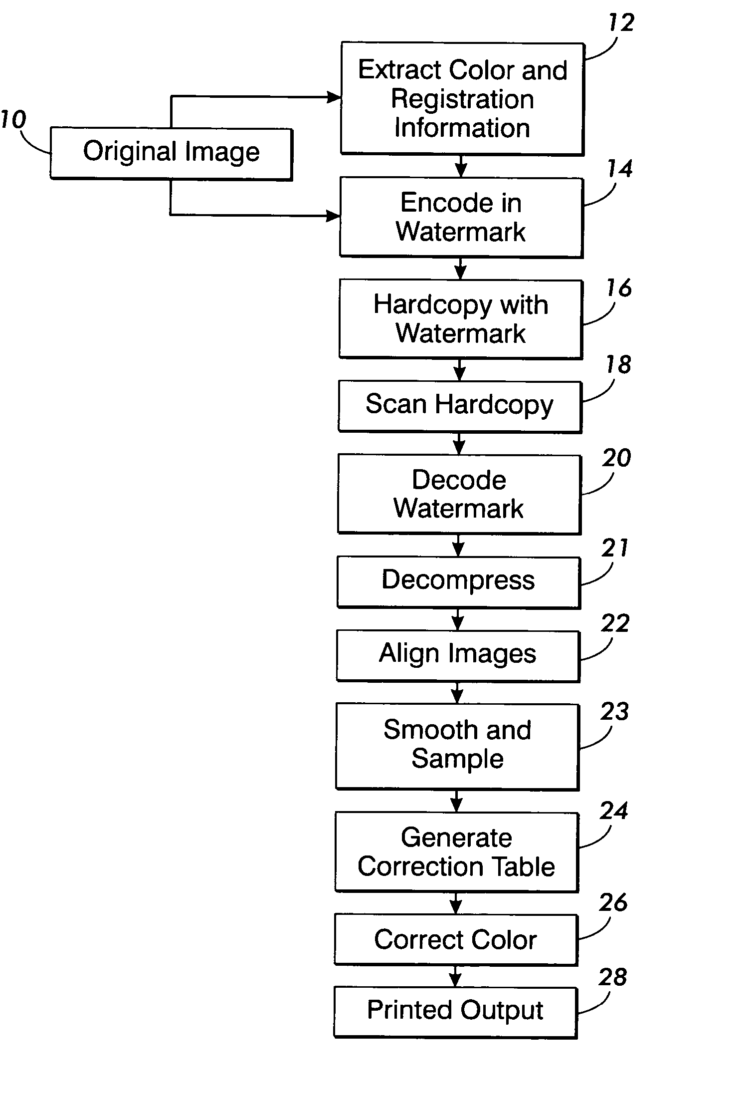 Method of embedding color information in printed documents using watermarking