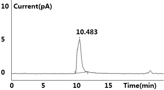 Method for measuring content of auxiliary material cellulose in medicine by liquid phase technology