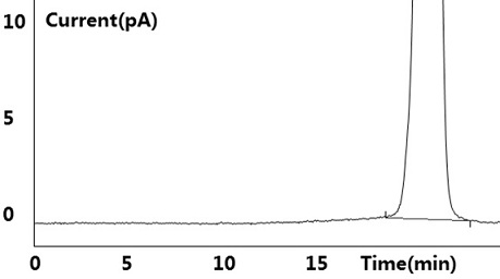 Method for measuring content of auxiliary material cellulose in medicine by liquid phase technology
