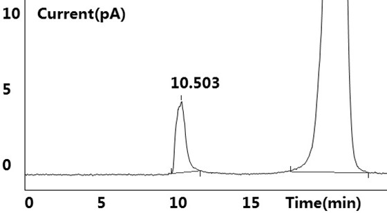 Method for measuring content of auxiliary material cellulose in medicine by liquid phase technology