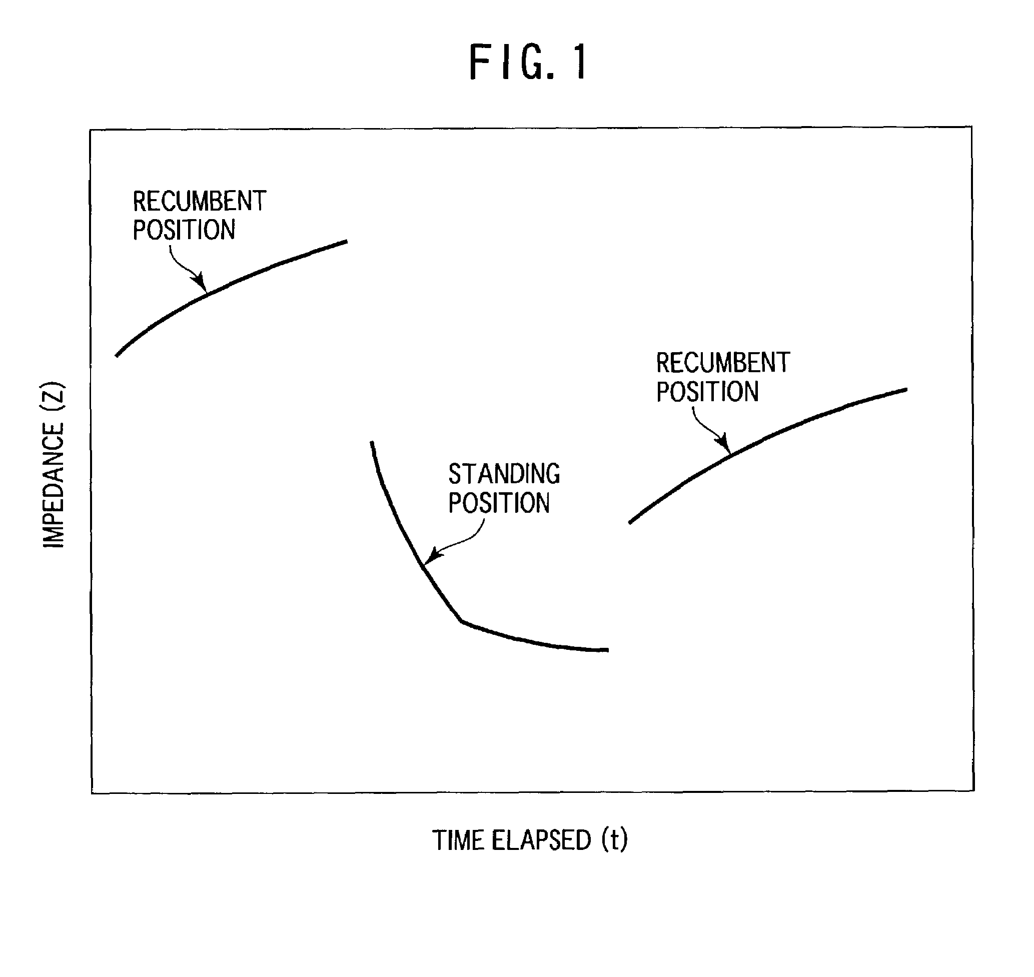 Deep-vein thrombosis determination apparatus