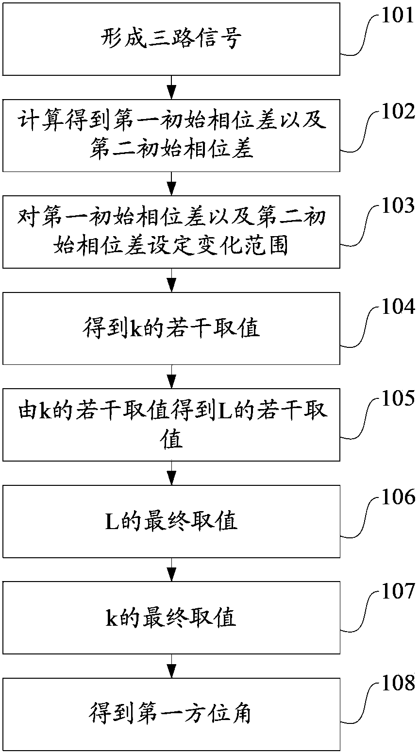 Positioning method and device and communication control method and system
