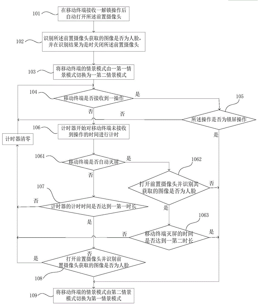 Automatic contextual model switching method for mobile terminal and mobile terminal