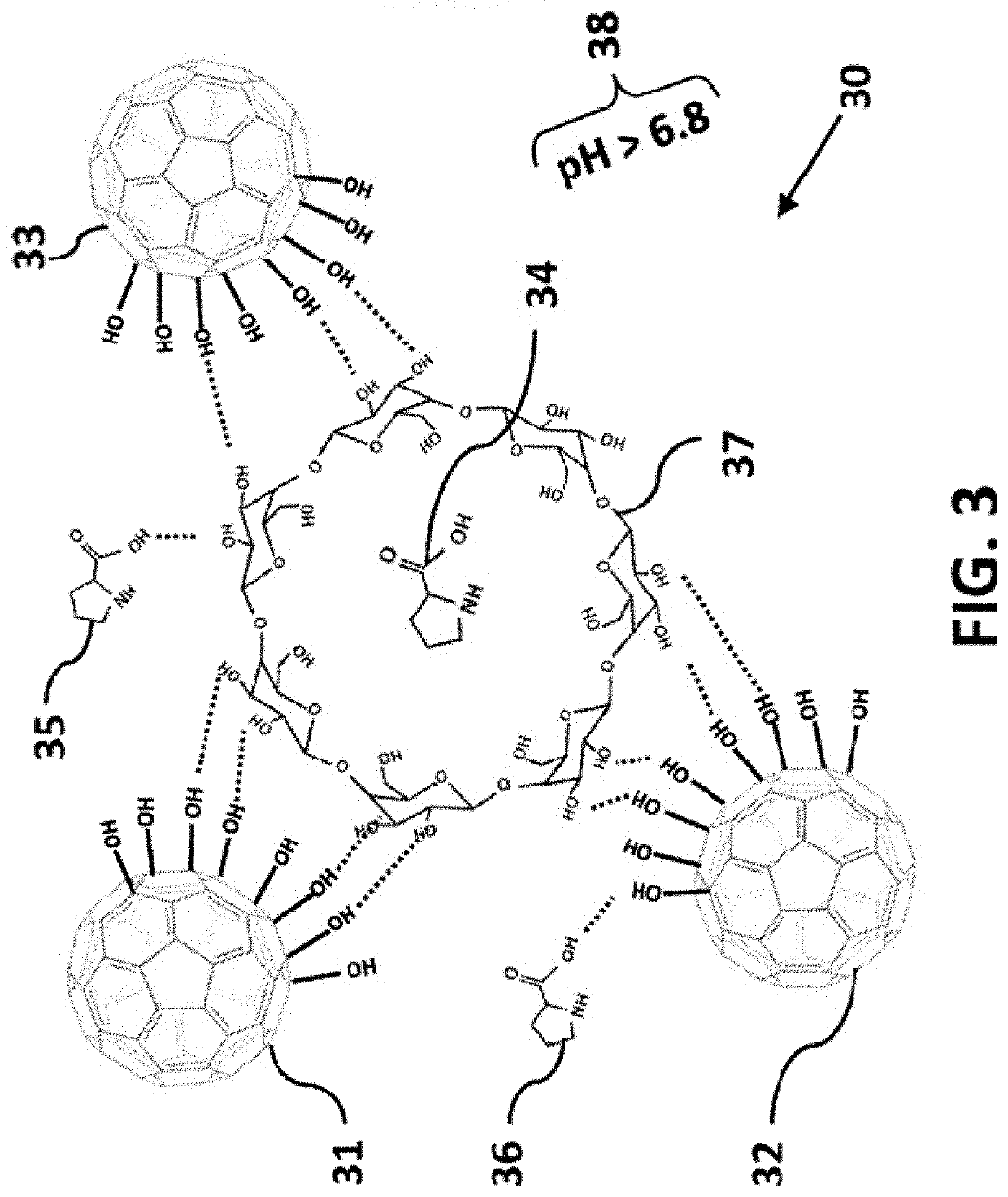 Anisotropic nanoparticle compositions and methods