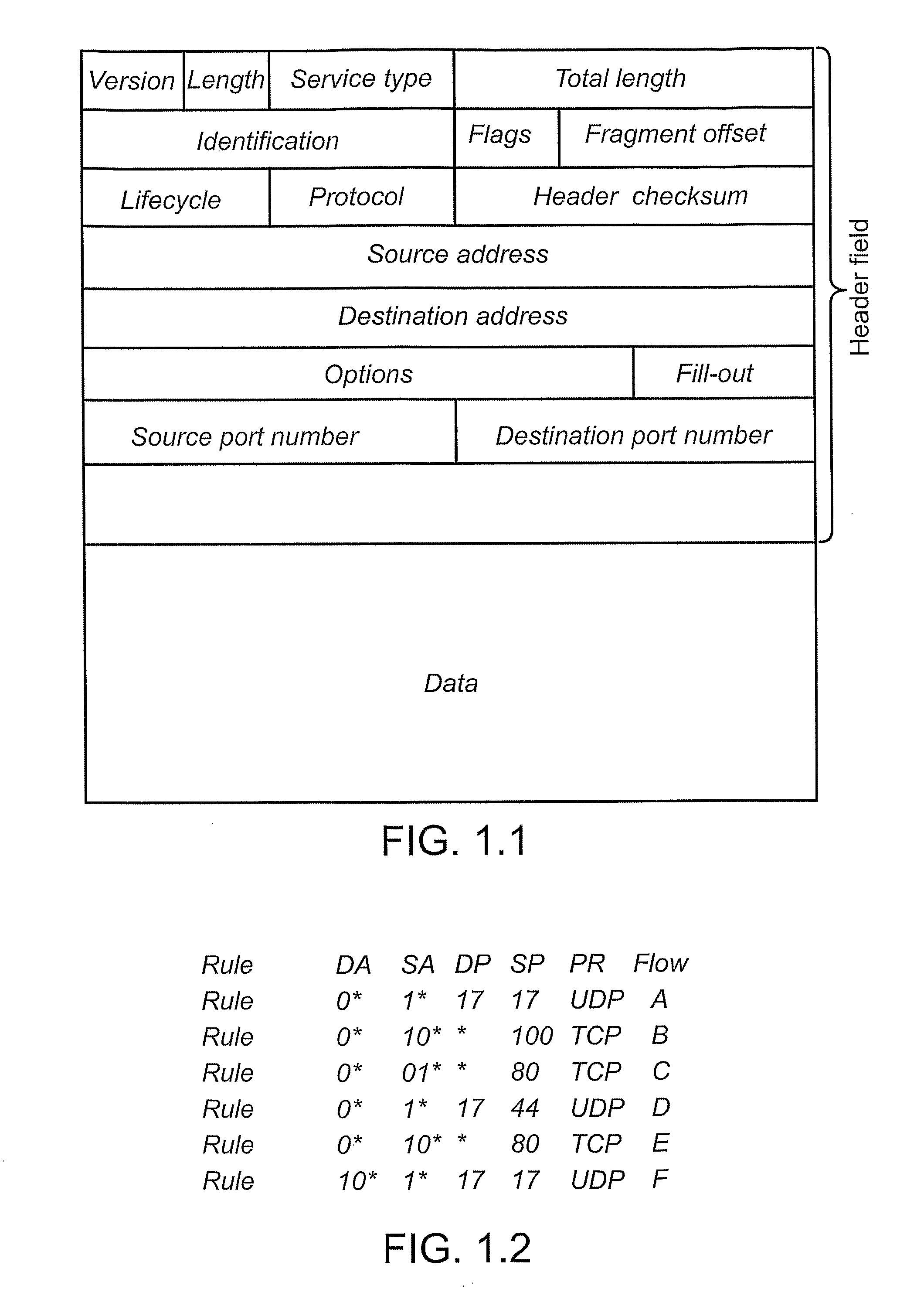 Method for data packet classification in a data communications network
