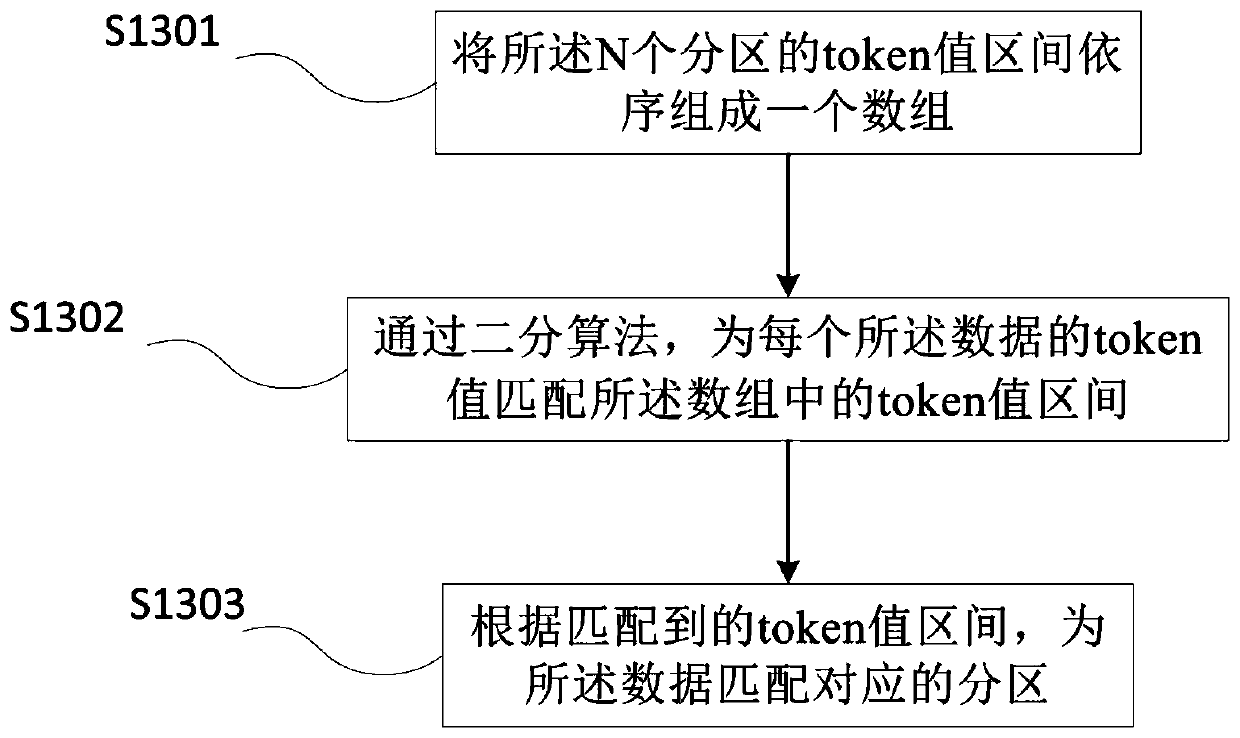 Spark-based Cassandra data import method and device, equipment and medium