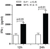 Application of alpha-lactose in preparation of drugs for treatment of sepsis