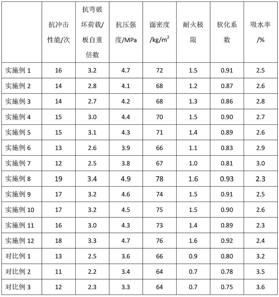 A kind of foam concrete and its application in the production of lightweight waterproof strips