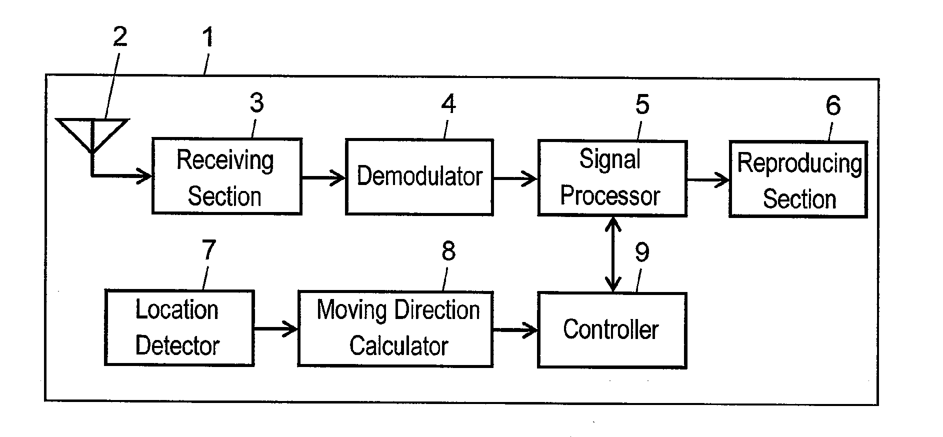 Receiving apparatus