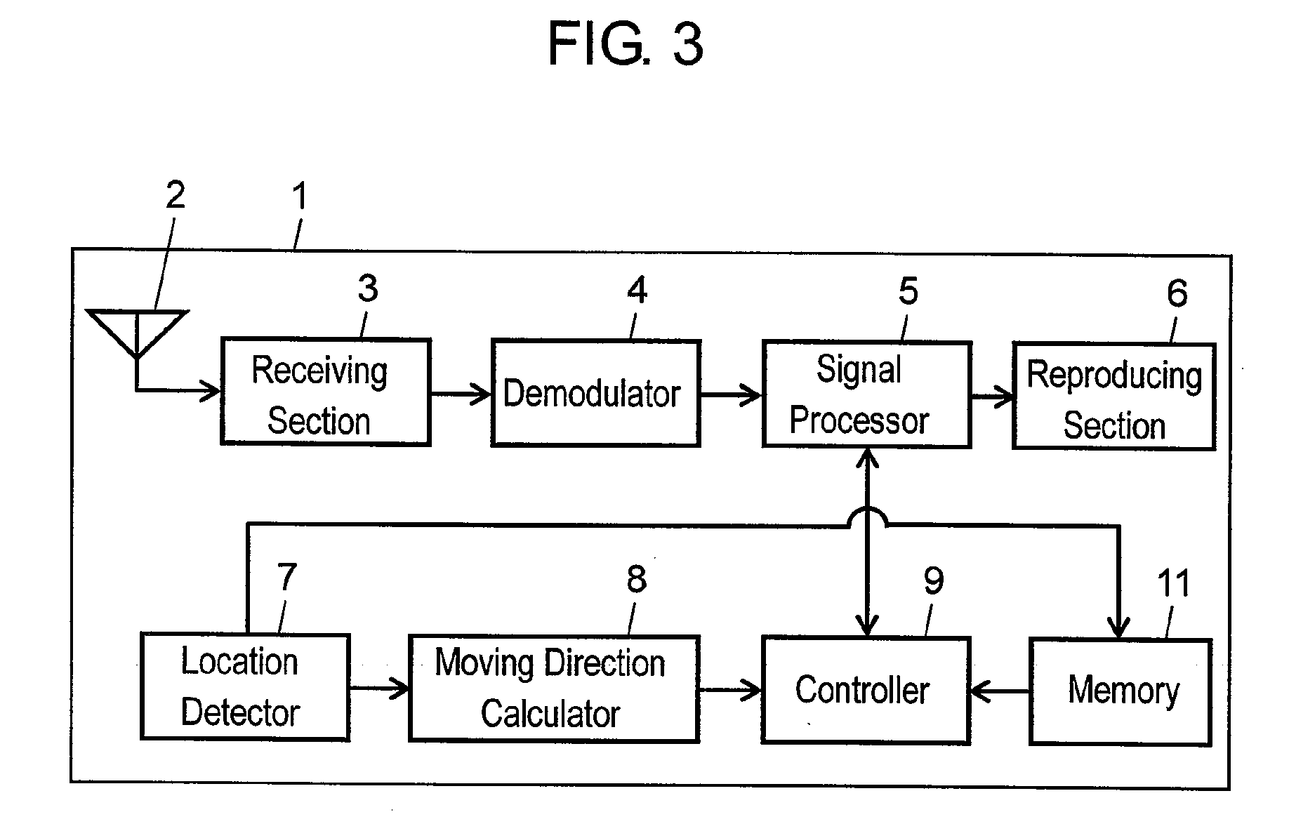 Receiving apparatus