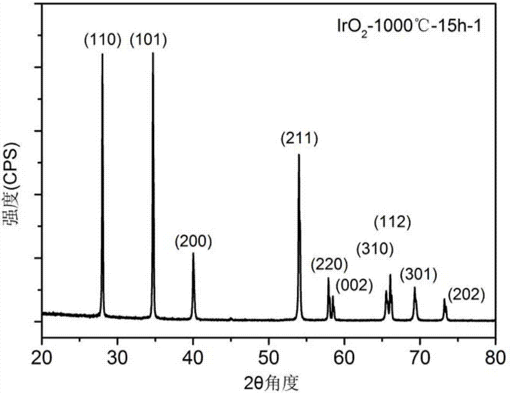 Preparation method of high-purity iridium dioxide