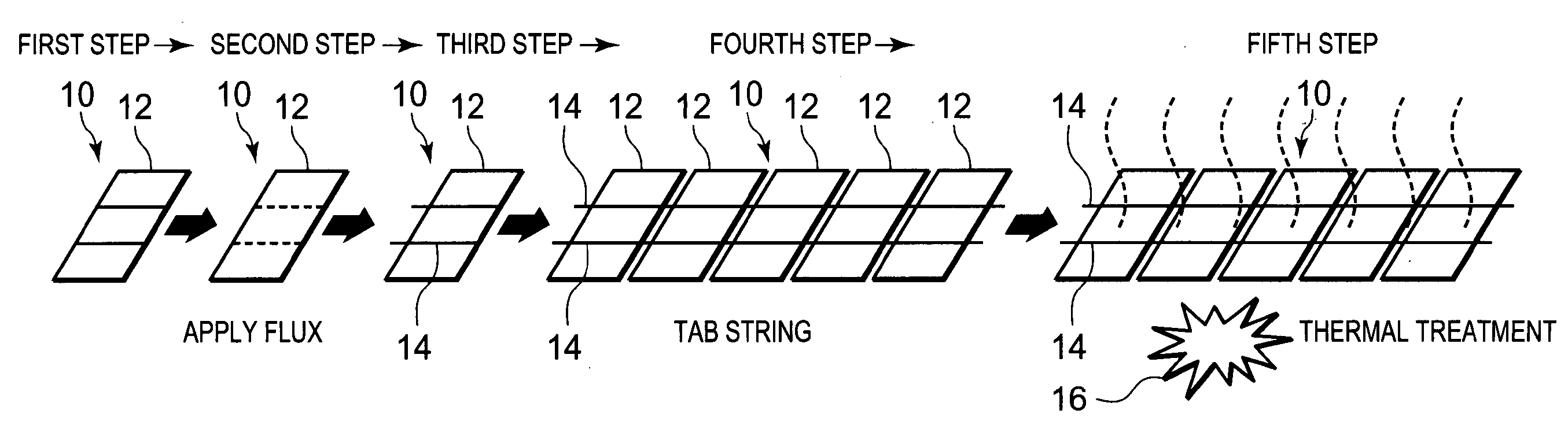 Method of Manufacturing Solar Battery