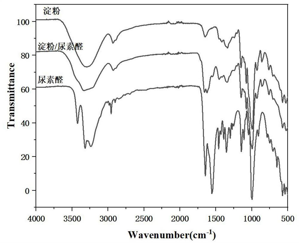 Low-cost high-strength full-biodegradable agricultural mulching film and in-situ reaction extrusion plasticizing compatibilization preparation process thereof