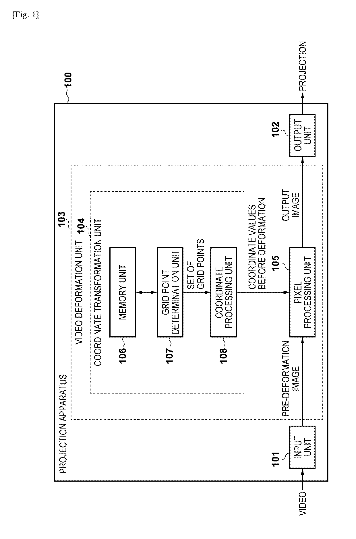 Projection apparatus, image processing apparatus, and image processing method