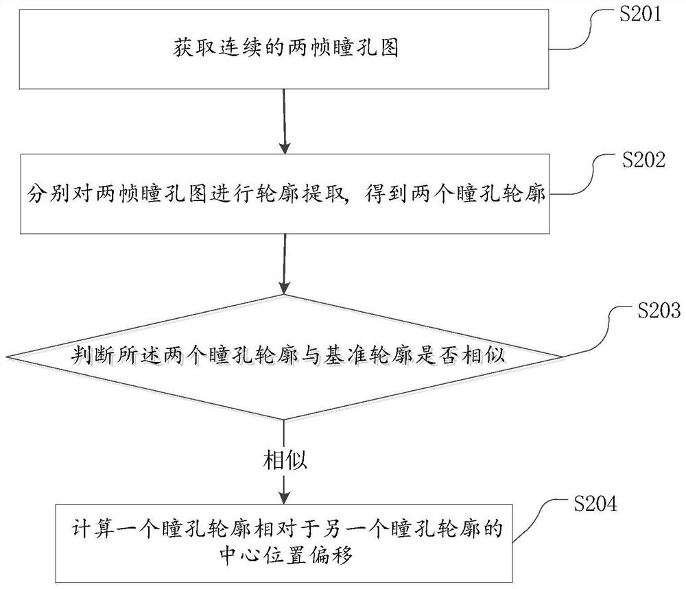 Eye movement tracking method and device for anterior segment OCTA, equipment and storage medium