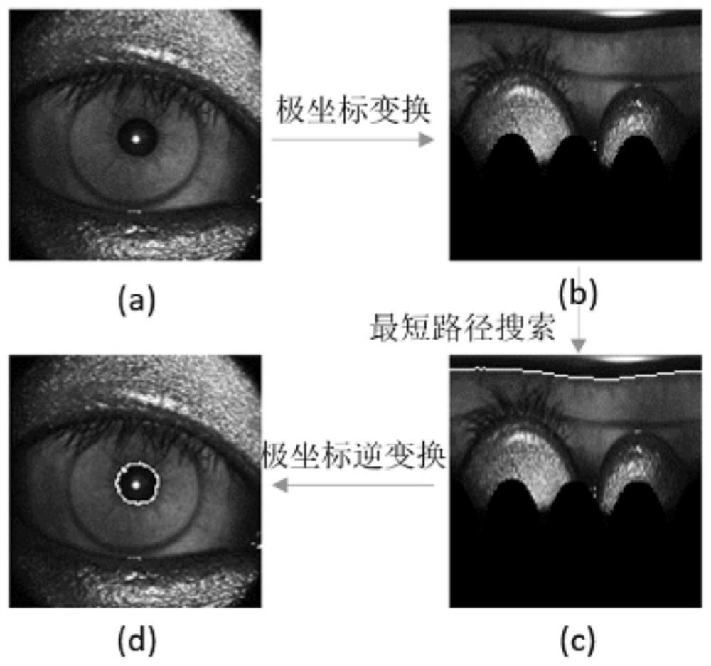 Eye movement tracking method and device for anterior segment OCTA, equipment and storage medium