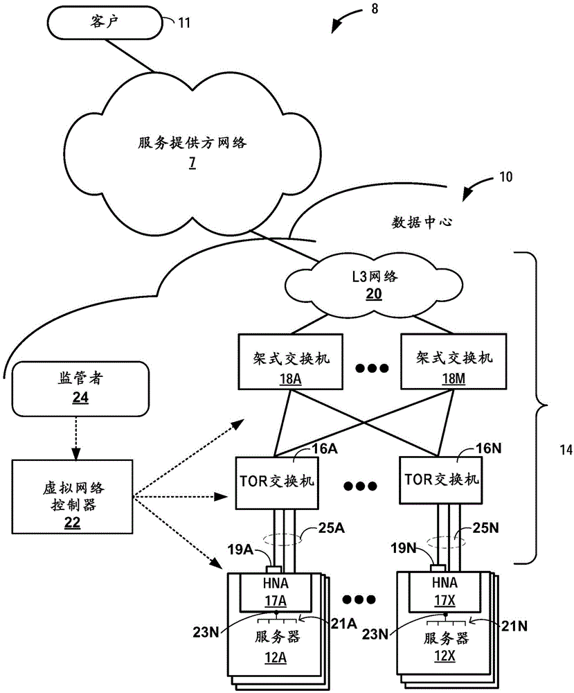 Host network accelerator for data center overlay network
