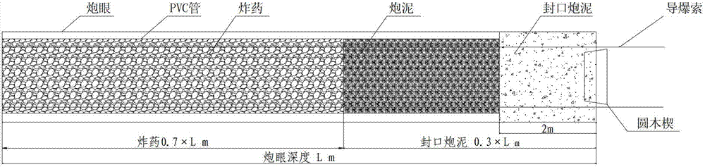 Beside-roadway escribing pressure relief method of roadway driving along gob of small coal pillar influenced by dynamic pressure