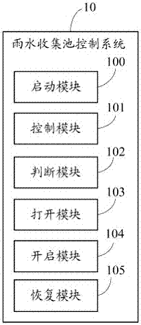 Rainwater collection and processing control method