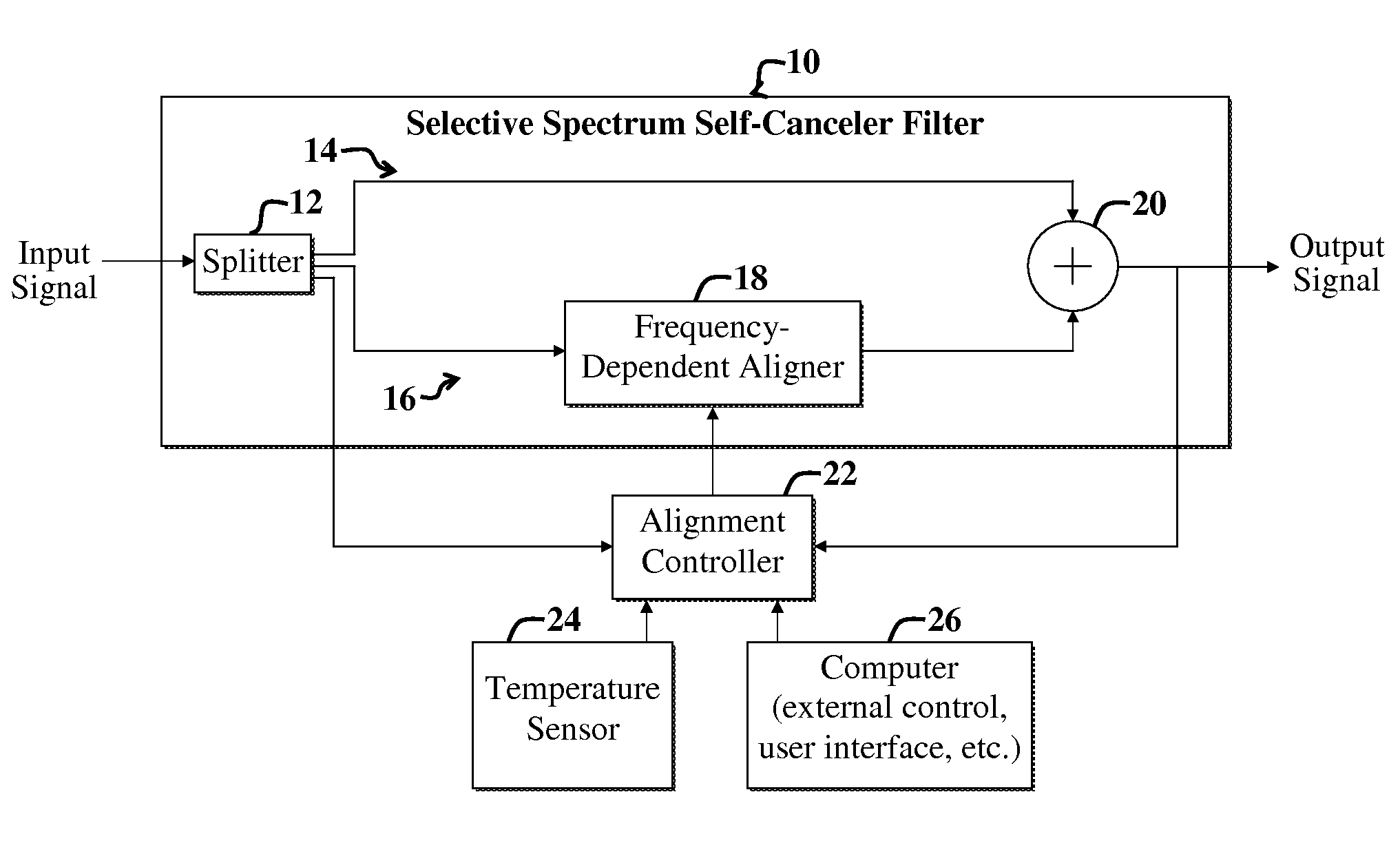 Filter shaping using a signal cancellation function