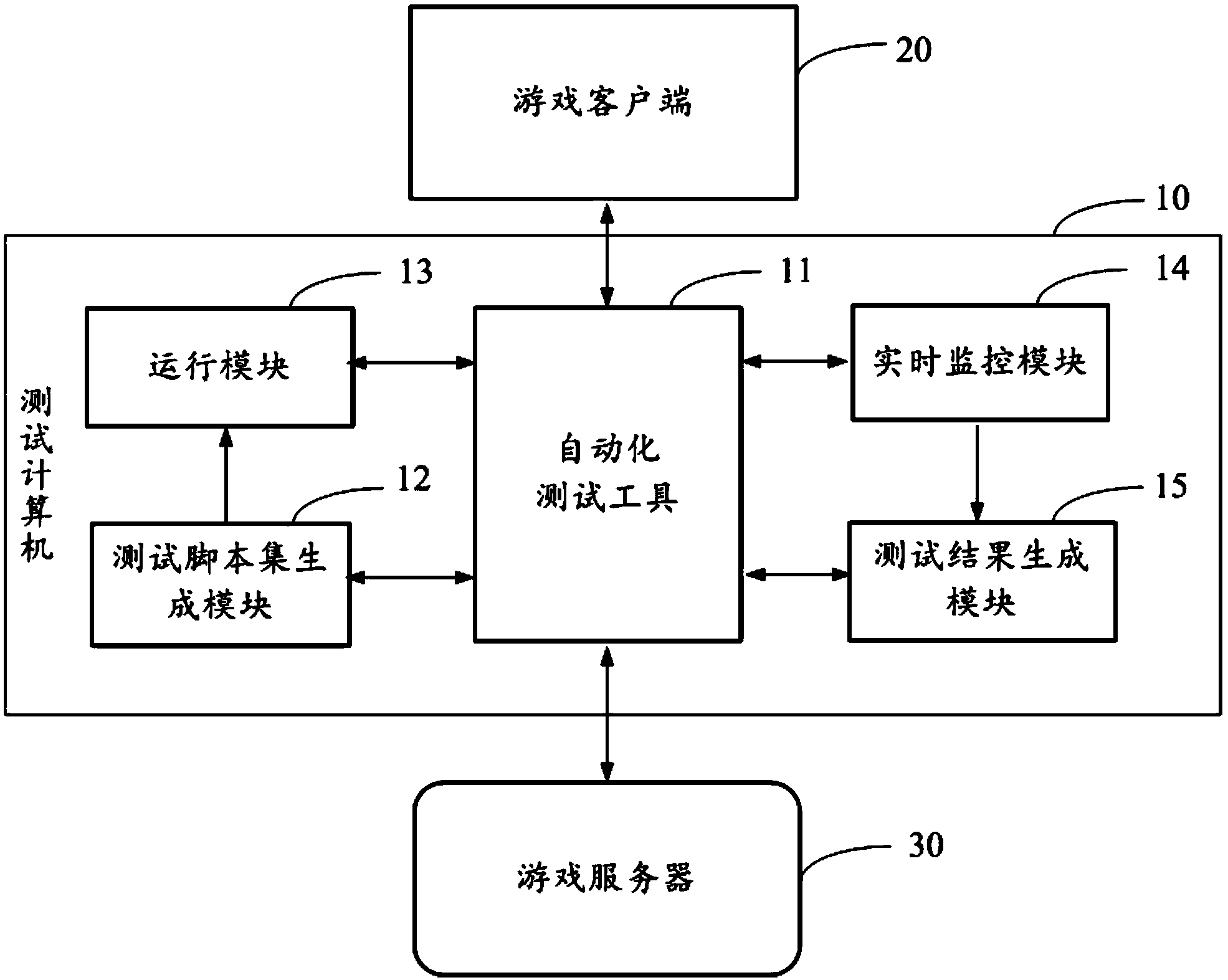 Method and system for testing network game performance