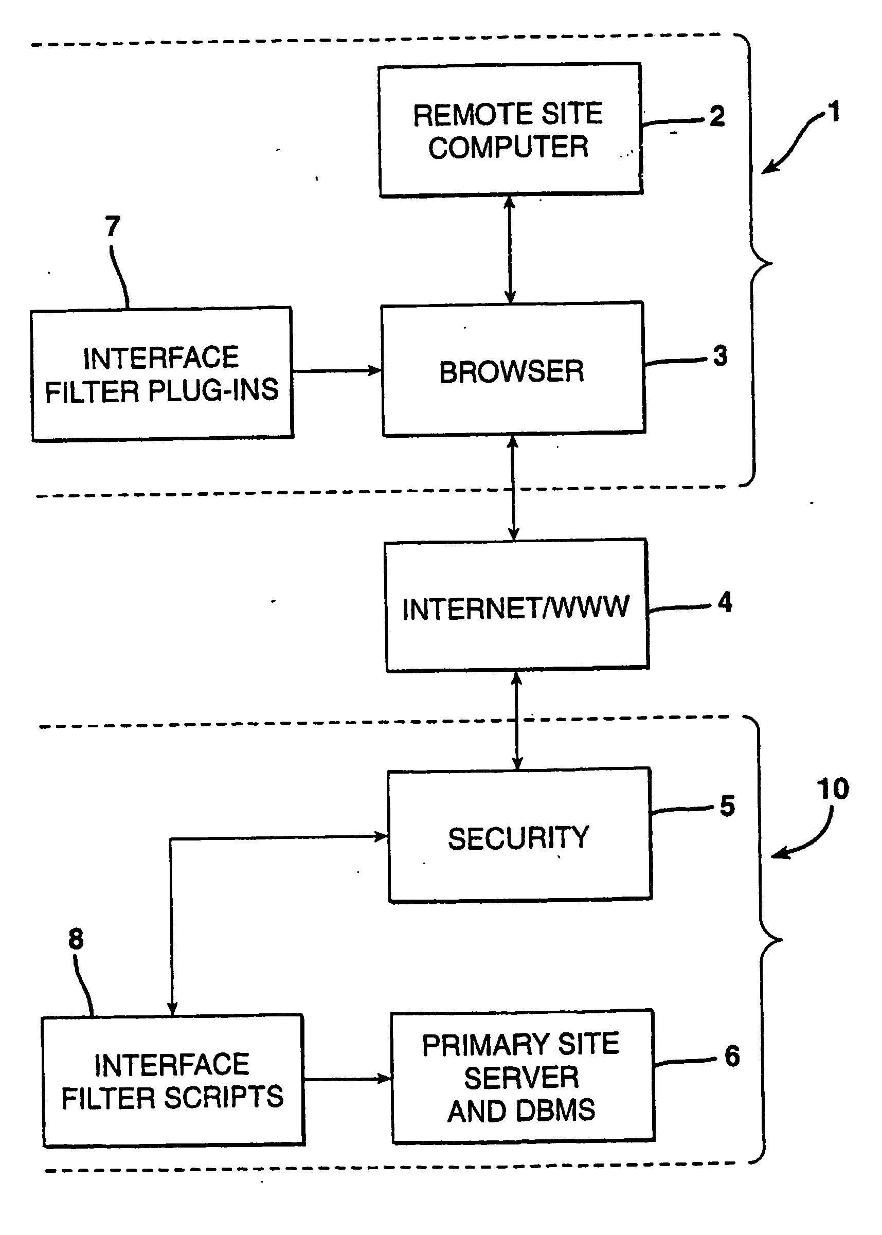 Method and apparatus for the centralized collection of geographically distributed data