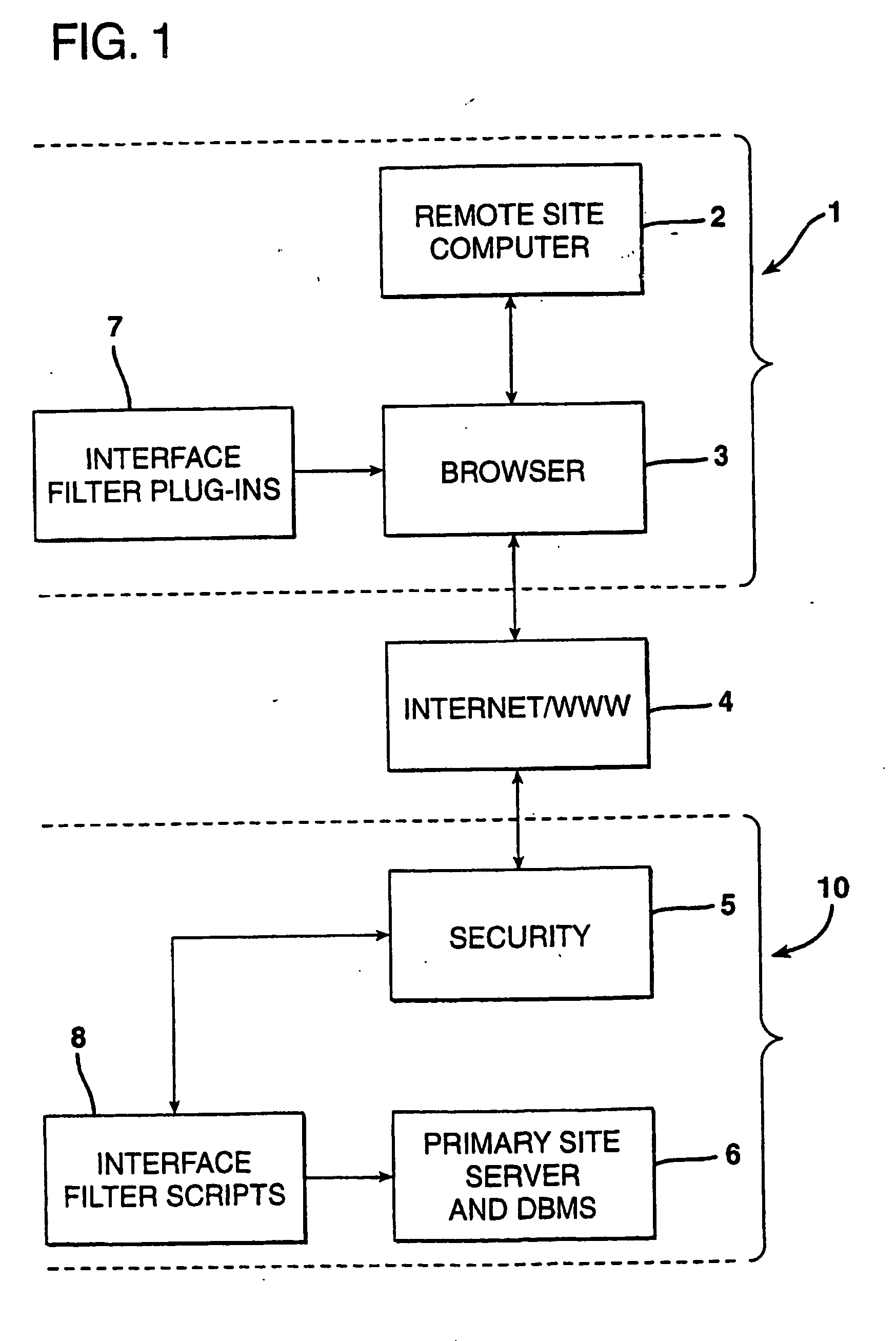 Method and apparatus for the centralized collection of geographically distributed data