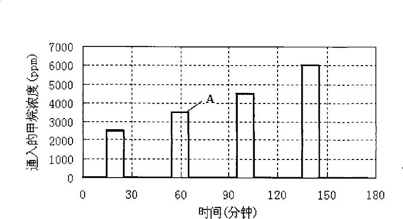 Baseline shift adaptive compensation detecting method used for combustible gas detector