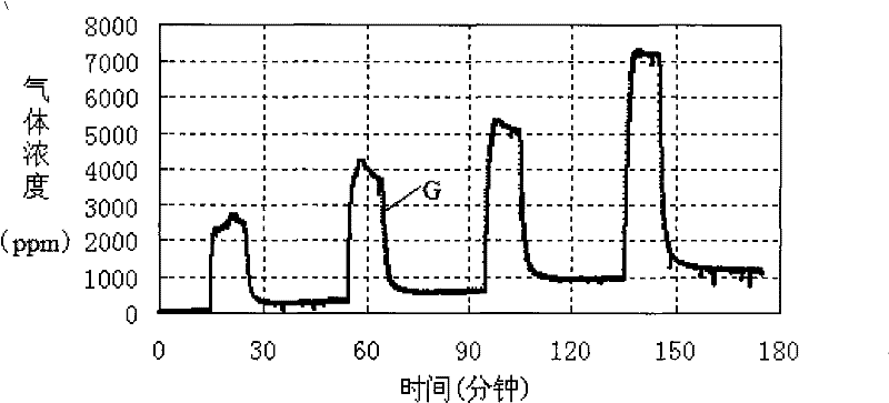 Baseline shift adaptive compensation detecting method used for combustible gas detector