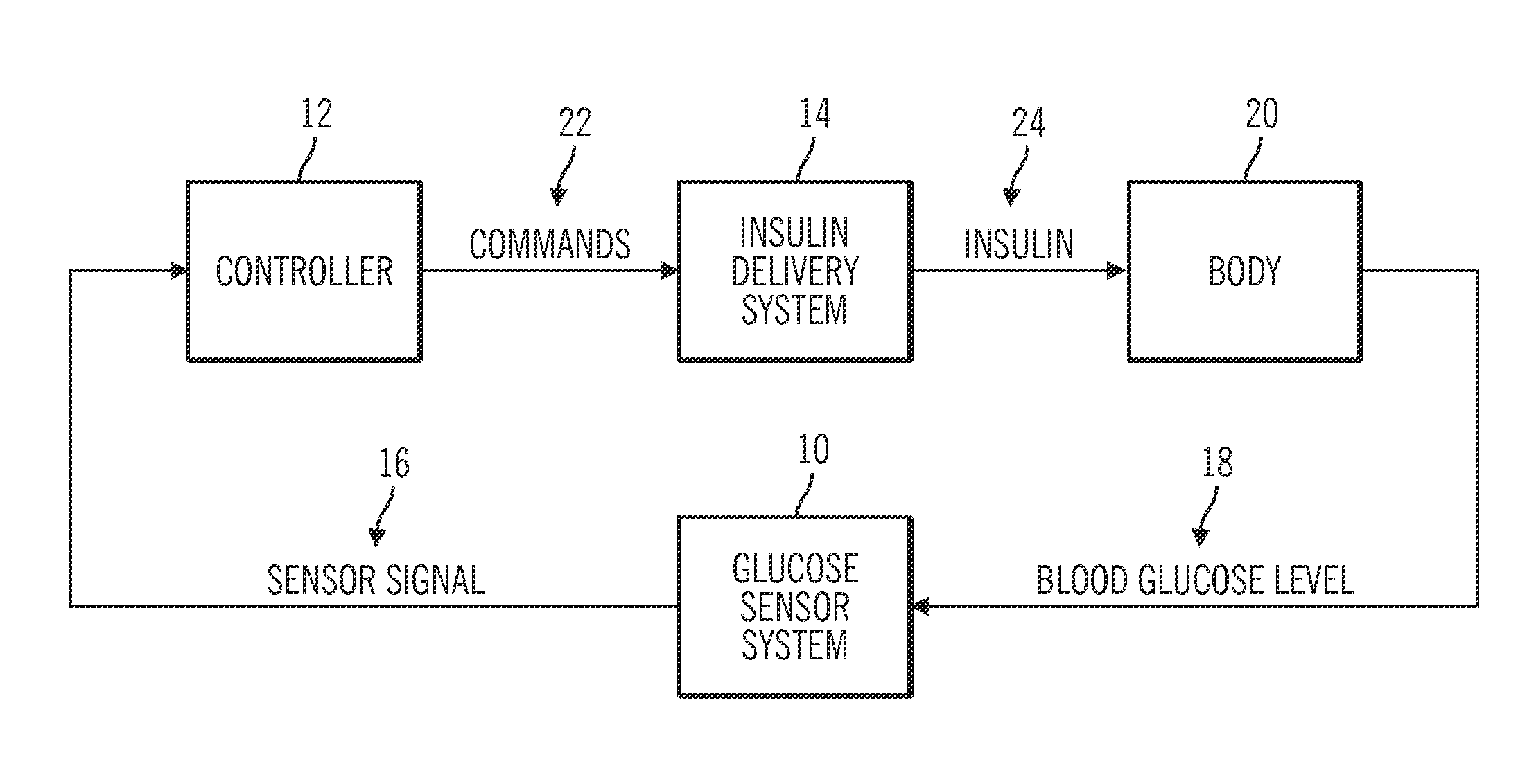 Blood glucose validation for a closed-loop operating mode of an insulin infusion system