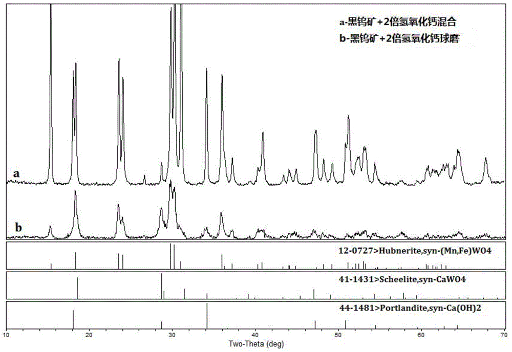 Method for extracting tungsten from wolframite or scheelite and wolframite mixed ores