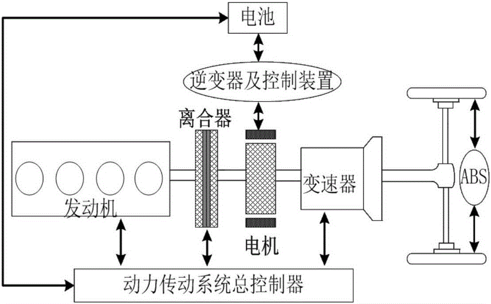 Hybrid power vehicle shifting control optimization method in braking process